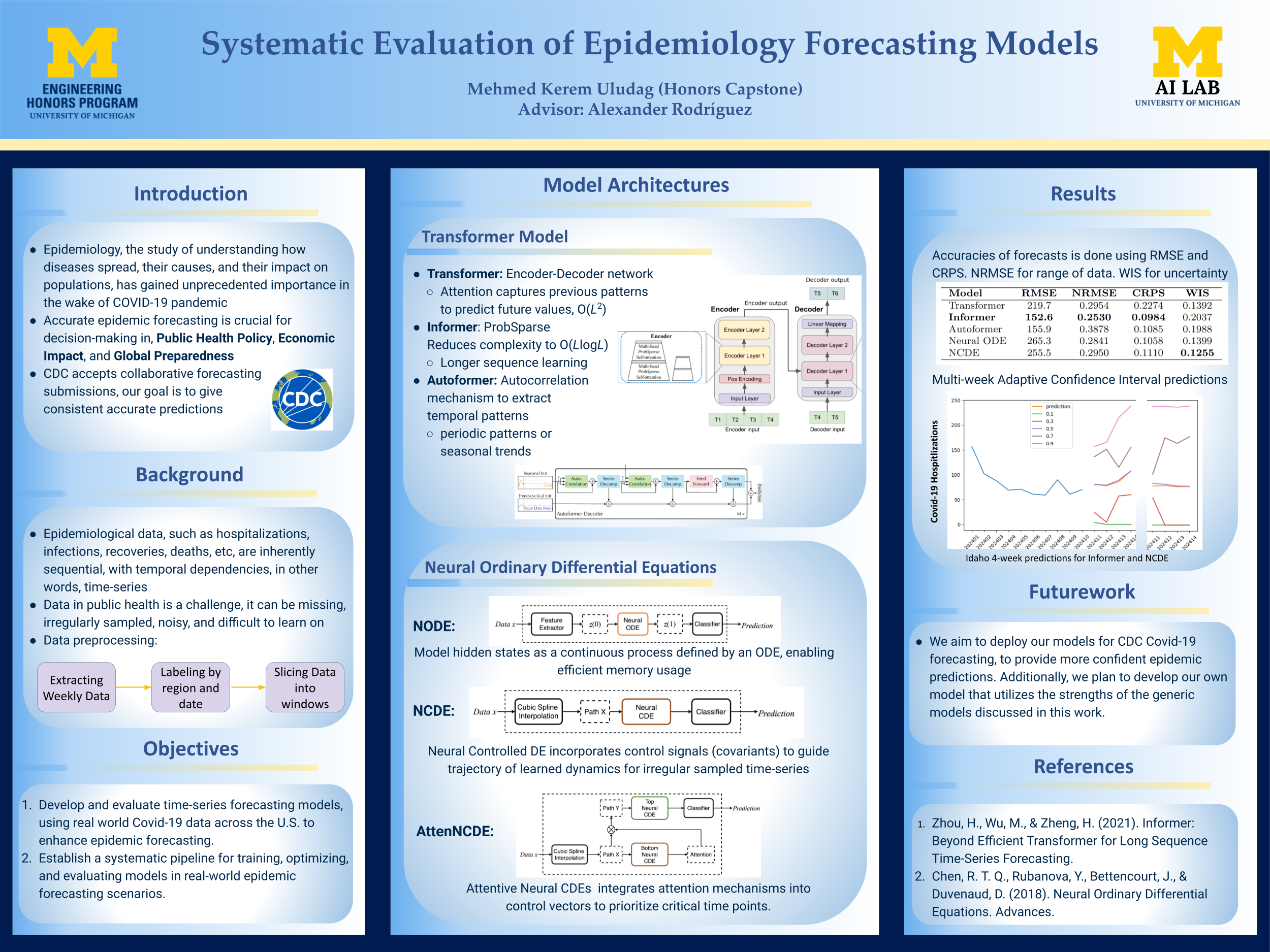 Capstone Poster