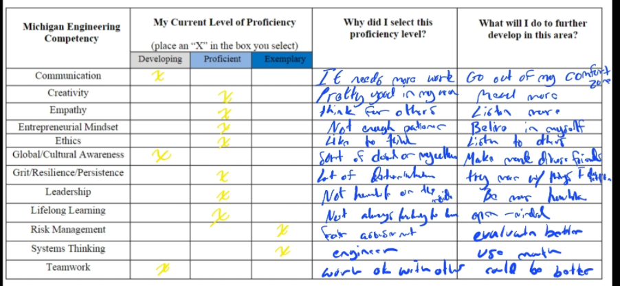Start of Honors Developmental Plan